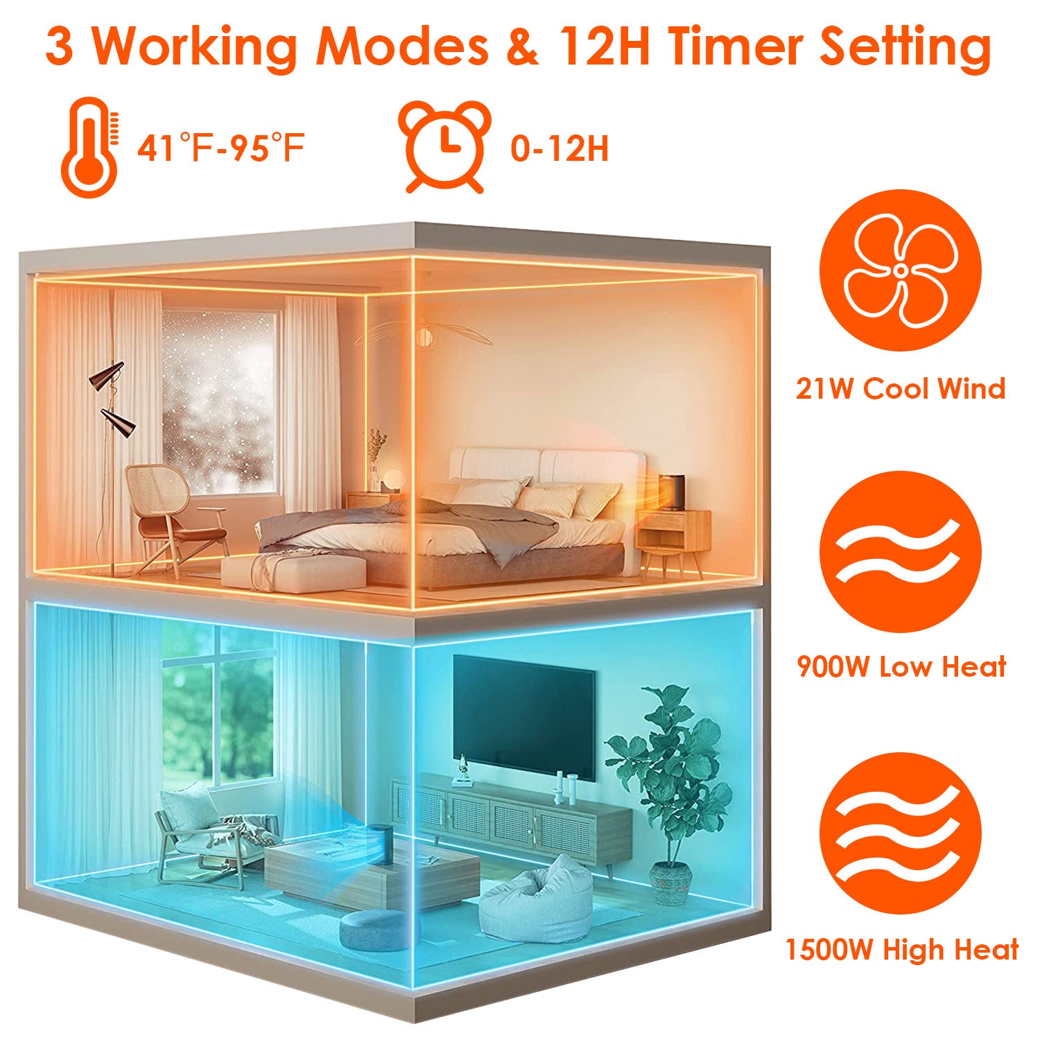 1500W Ceramic Electric Space Heater with Fan & Safety Tip-Off