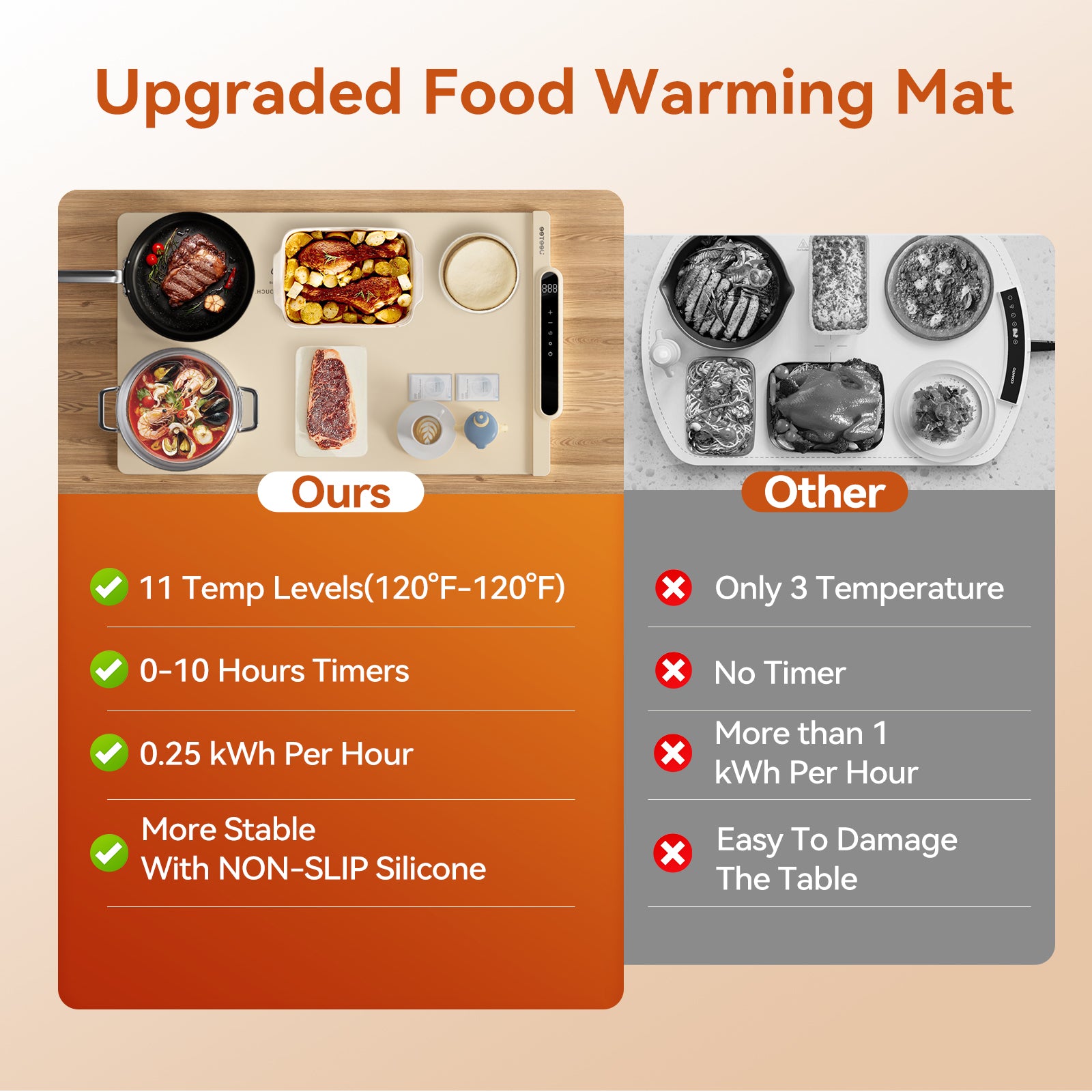 Silicone Food Heating Pad